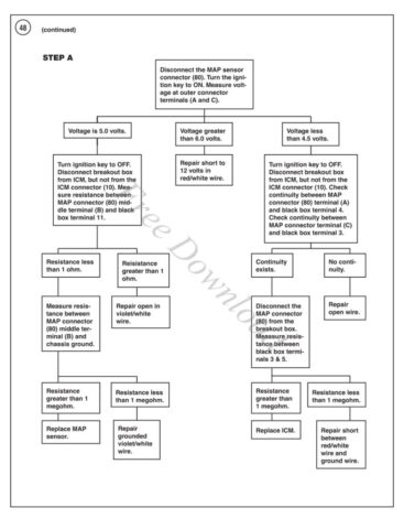 1970 - Harley-Davidson Sportster Troubleshooting manual