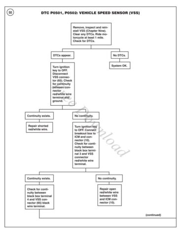 1970 - Harley-Davidson Sportster Troubleshooting manual