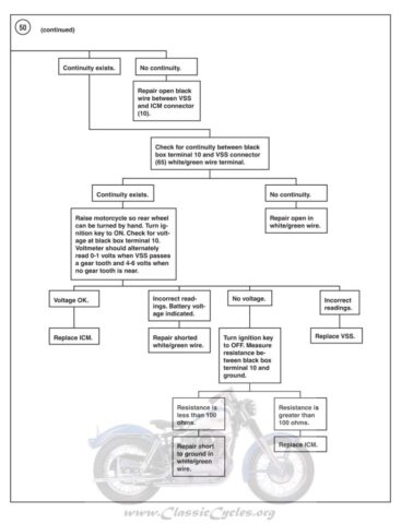 1970 - Harley-Davidson Sportster Troubleshooting manual