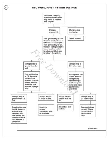 1970 - Harley-Davidson Sportster Troubleshooting manual