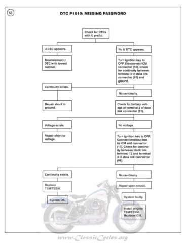 1970 - Harley-Davidson Sportster Troubleshooting manual