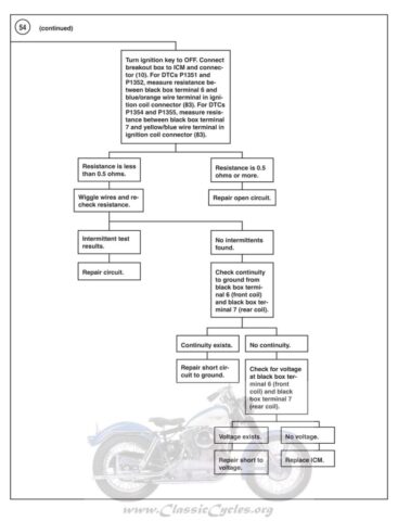 1970 - Harley-Davidson Sportster Troubleshooting manual