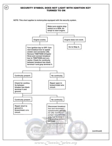 1970 - Harley-Davidson Sportster Troubleshooting manual