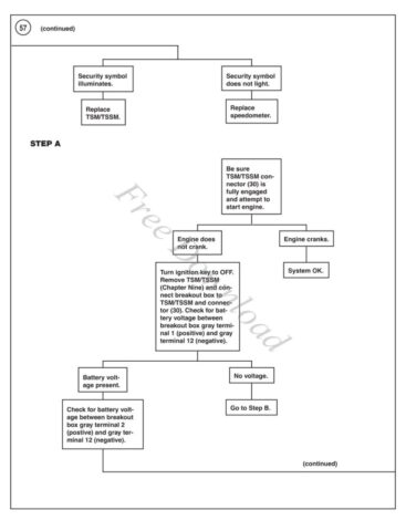 1970 - Harley-Davidson Sportster Troubleshooting manual