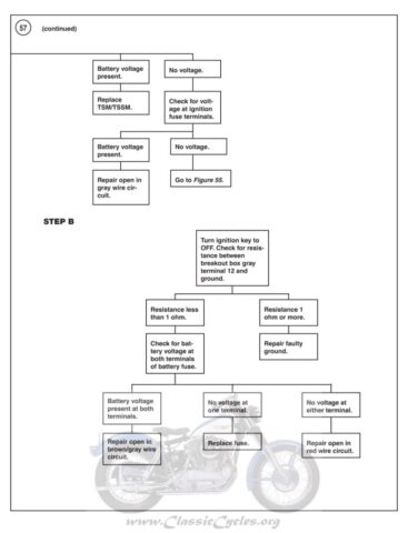 1970 - Harley-Davidson Sportster Troubleshooting manual