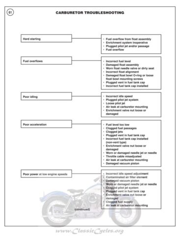 1970 - Harley-Davidson Sportster Troubleshooting manual