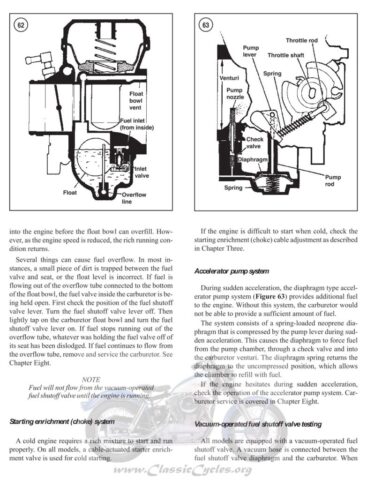 1970 - Harley-Davidson Sportster Troubleshooting manual