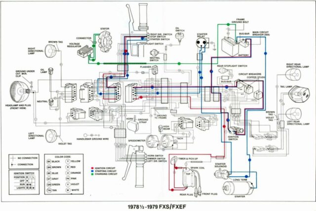 1978-1984 - Harley-Davidson - FL-FX Service Manual